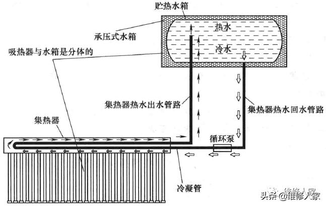 太阳能热水器基础讲解,光电两用太阳能热水器