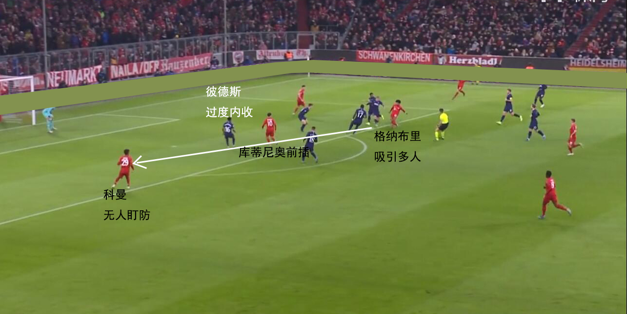 拜仁7比2热刺谁才是伦敦之王,欧冠球评