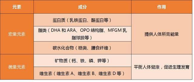 怎样挑选适合的婴幼儿配方奶粉,如何选择优质婴幼儿奶粉