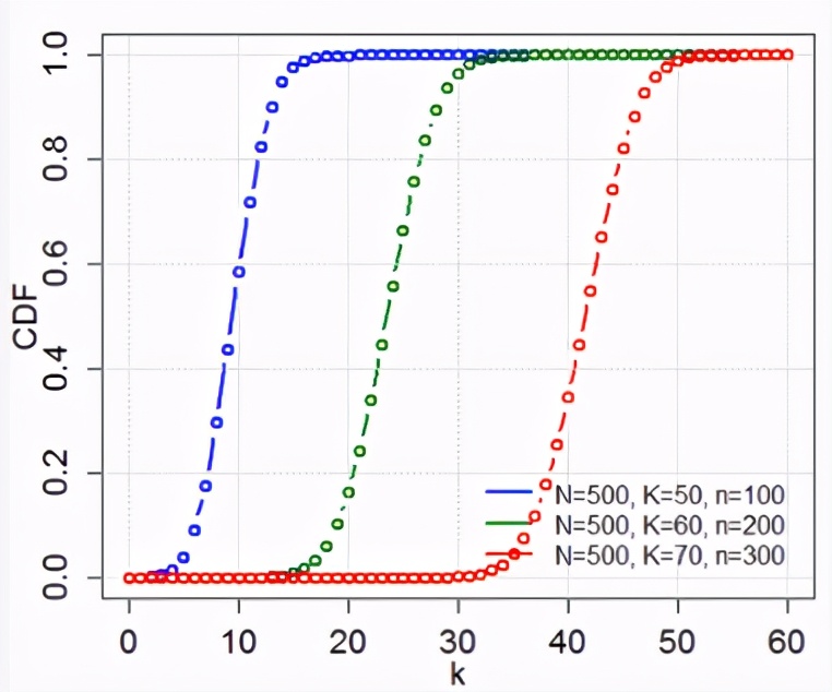 概率分布算法实现,概率分布平滑算法