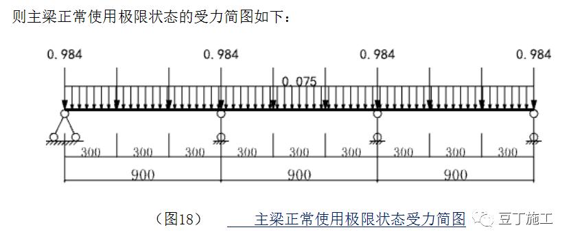布料机支撑架加固,布料机底部支撑加固图片