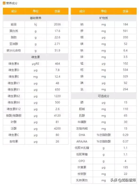 哪款奶粉opo含量高,哪款奶粉opo含量最高价格又实惠