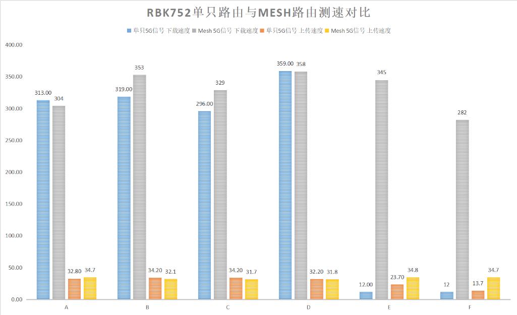 网件rbk752值得购买吗,变相降价