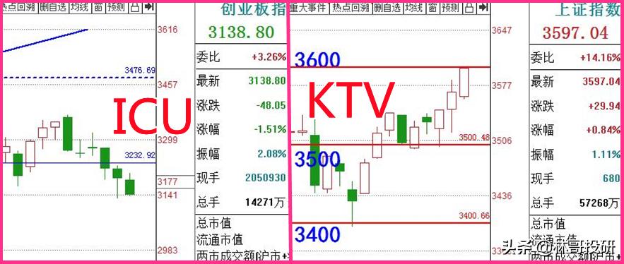 继续加仓新能源板块集体发力,能源类板块集体走强