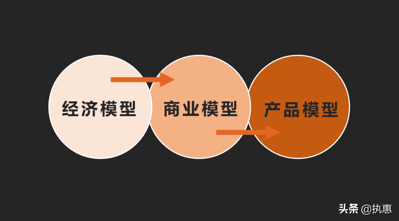 文旅研习舍|罗军开年首讲！2020，民宿产业怎么走？