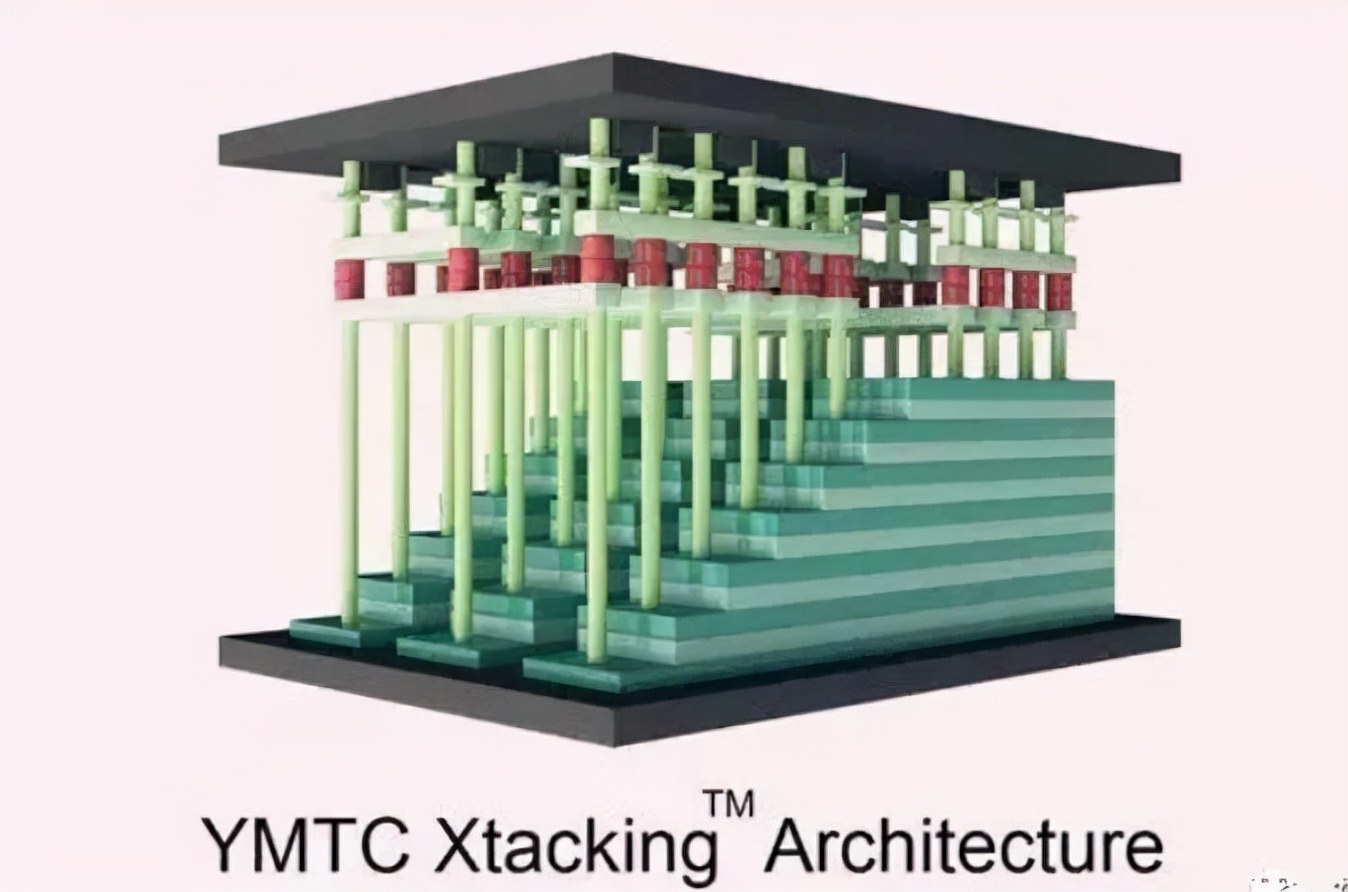 国产骄傲产品有哪些,全球最先进的3dnand存储芯片