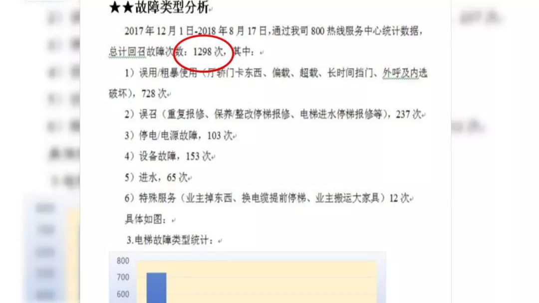 济南小区电梯经常故障怎么办,山东济南商场电梯故障