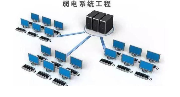 医院弱电智能化系统包括哪些,弱电智能化设备品牌