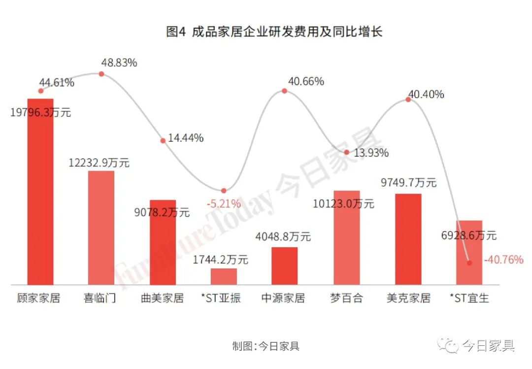 突破瓶颈，家具业还需要怎样的“专业人才”？
