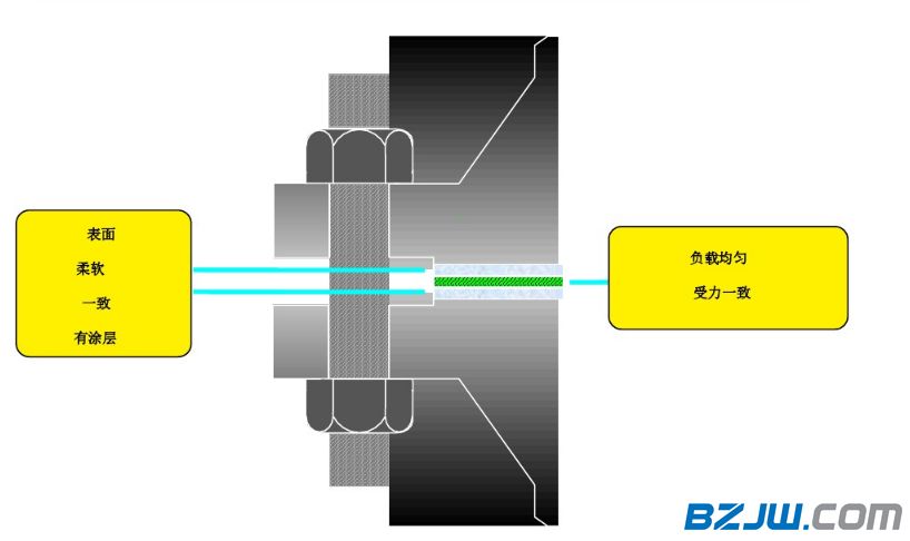 法兰出现偏口错口怎么紧固,法兰螺栓孔错了能补上重新打孔吗