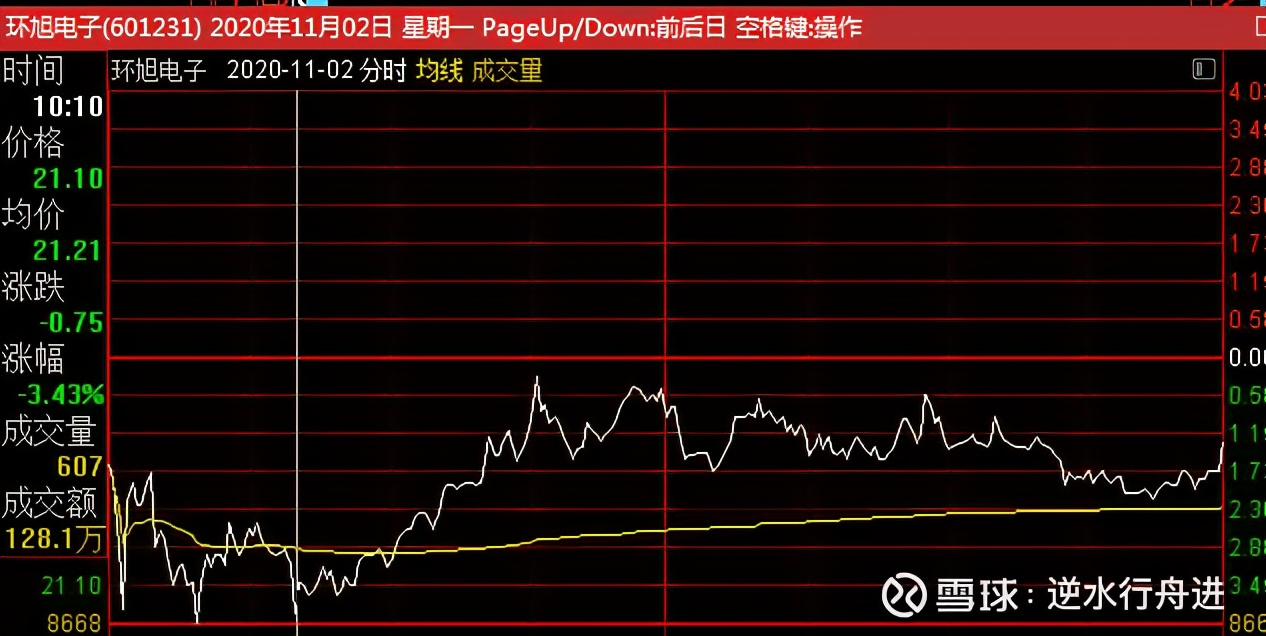 每日重仓股一览表,股市整盘怎么决策