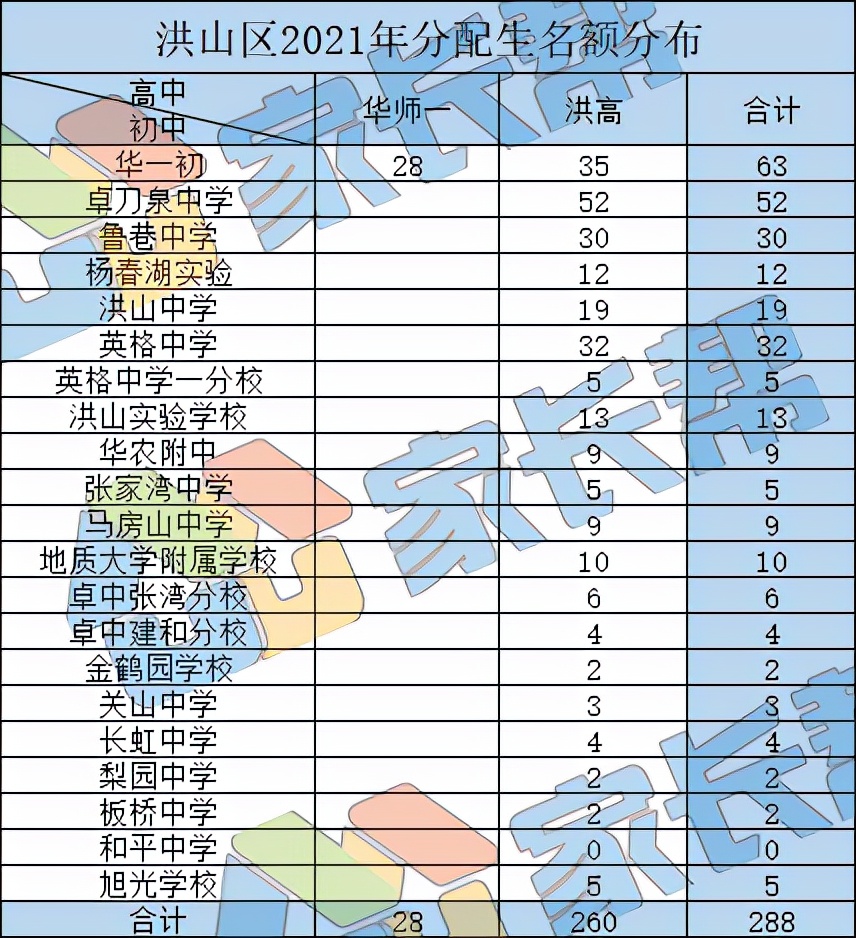 武汉小学排名前三十及对应学区,武汉洪山区学区