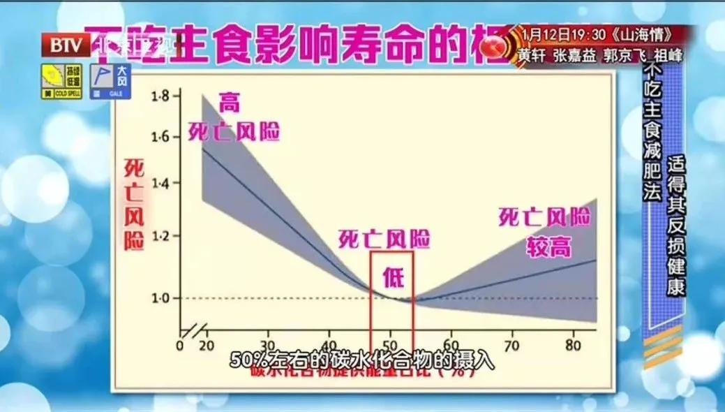 如何科学减肥瘦10斤,快速瘦10斤三天暴瘦方法