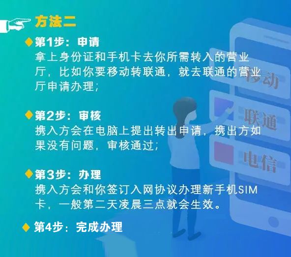 宁波携号转网办理,宁波家庭携号转网最划算套餐