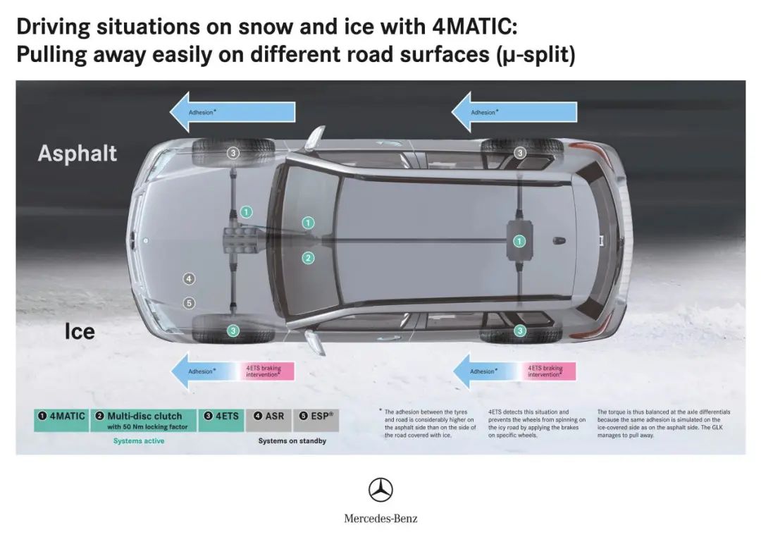 2017款奔驰glc四驱脱困能力,奔驰进口glc四驱问题官方解释