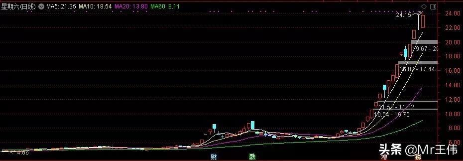 直播带货？一群大忽悠包装的光鲜数据，背后隐藏着猫腻