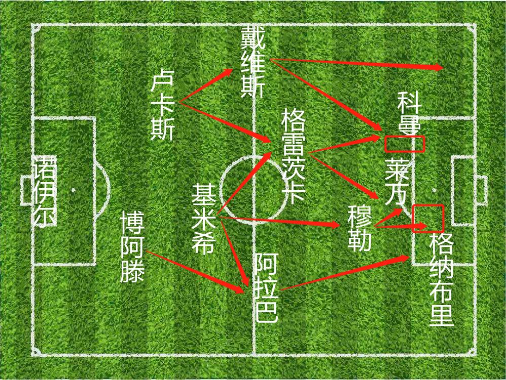 钟情于“法国套”的拜仁，好用不假，就是不耐造