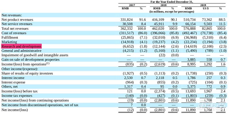 京东无人配送,京东快递无人配送