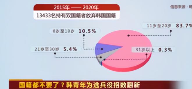 韩国为什么拒绝服兵役,韩国为什么那么拒绝服兵役