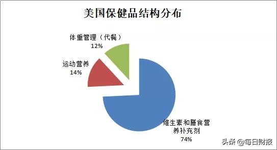 大健康产品跟保健品的区别,保健品才是真正让身体恢复健康