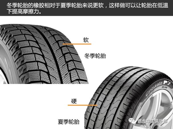 换了冬季胎为什么更省油了,冬季胎跑高速油耗会增加多少