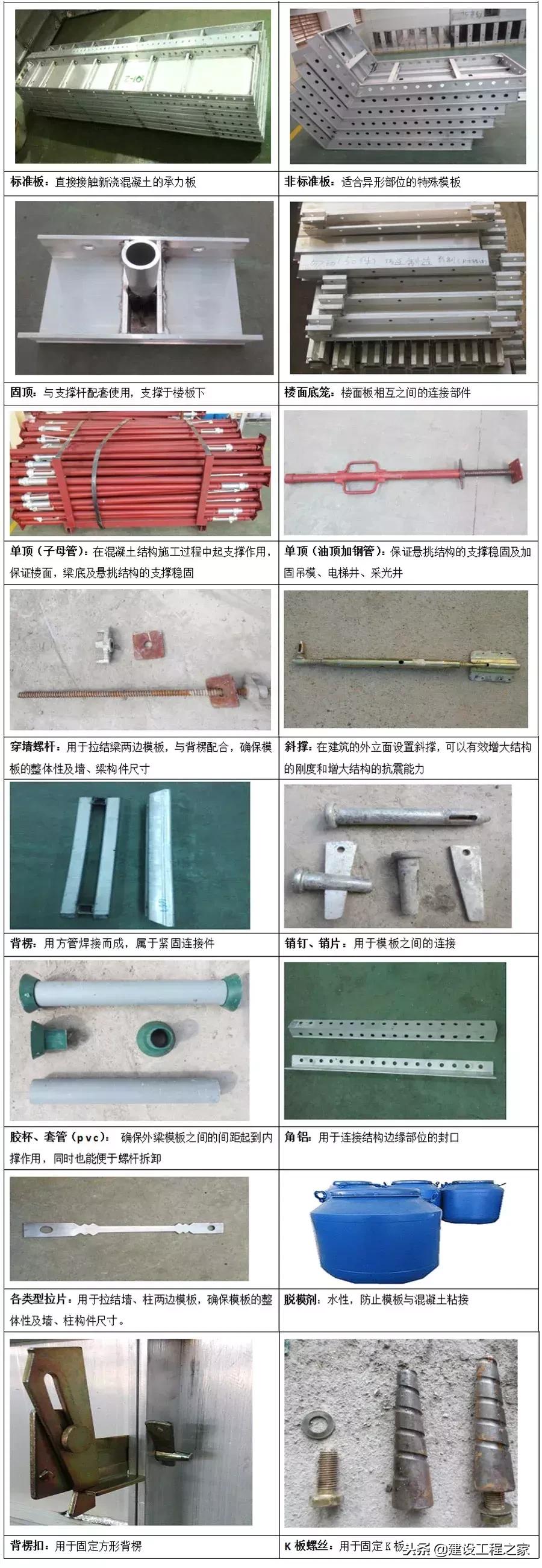 铝模板5天一层施工流程,万科铝模板施工视频