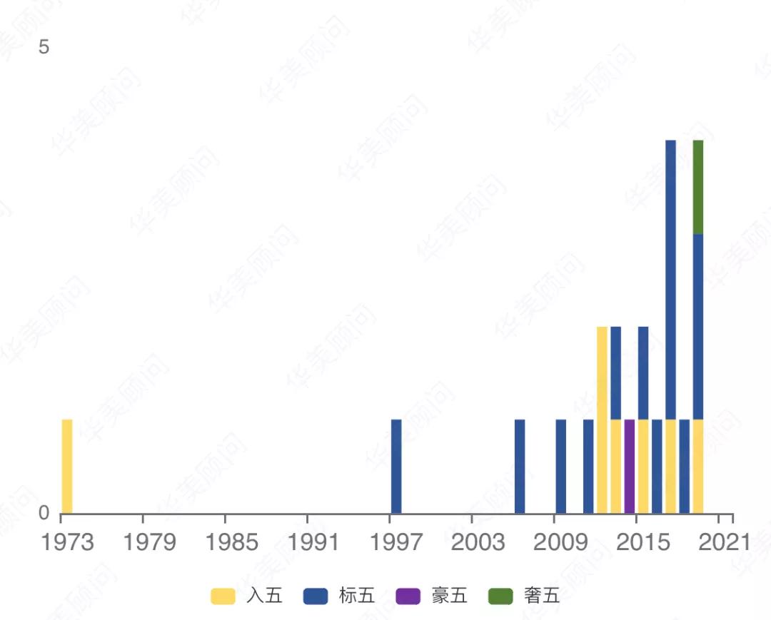 城市大数据,南宁绿城宜居城市
