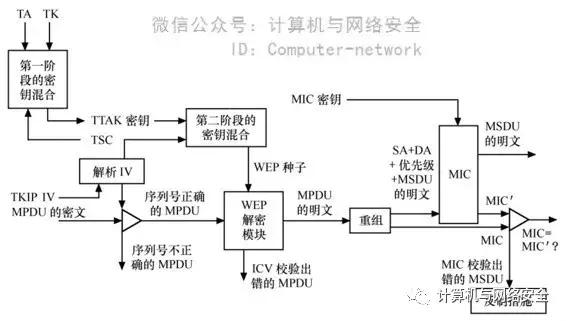 无线局域网安全性低是什么意思,无线局域网安全性选哪个类型