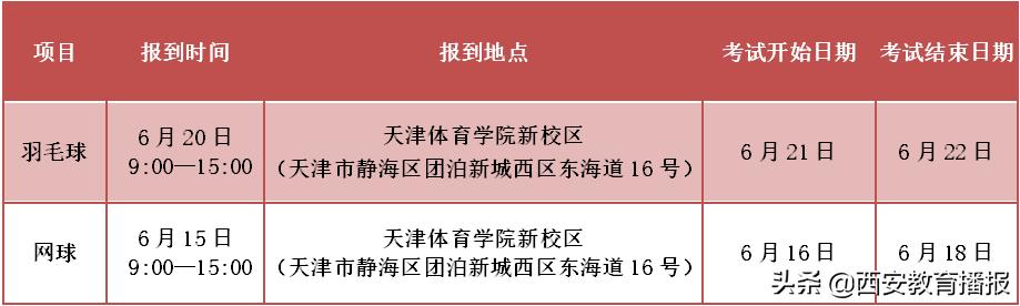 大连体育单招和高水平运动队,体育单招和高水平同时报名