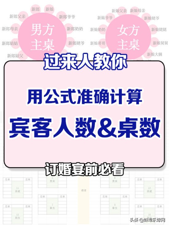 婚宴桌数怎样预算,婚宴酒席怎么估算桌数