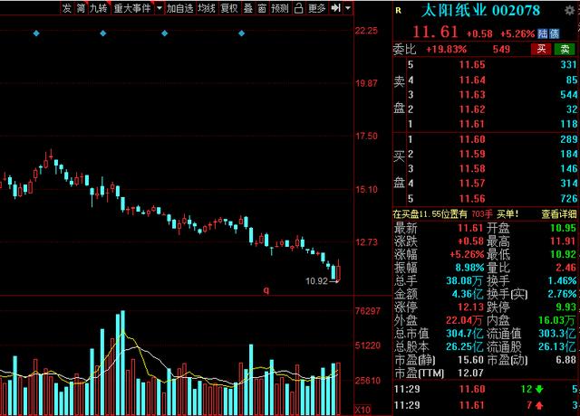 中国股市绩优股名单一览值得收藏,2021年超跌龙头