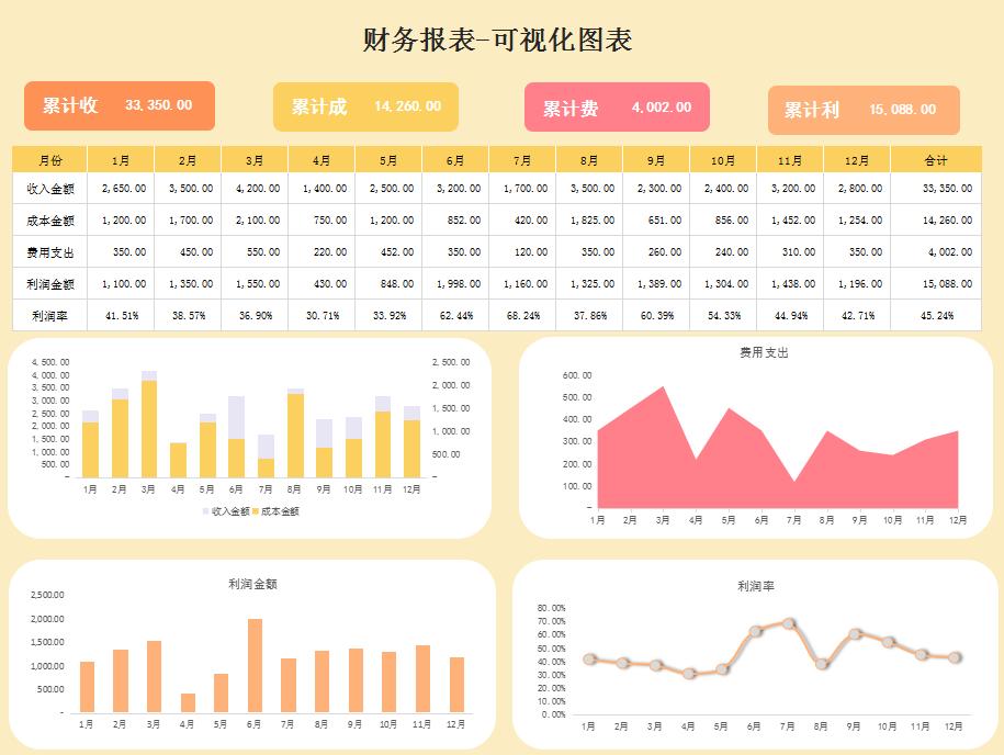 收支明细表怎么自动计算,财务收支表完整教程