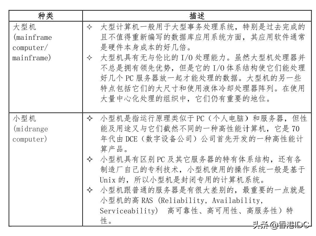 数据中心服务器配置怎么设置,杭州数据中心服务器如何挑选