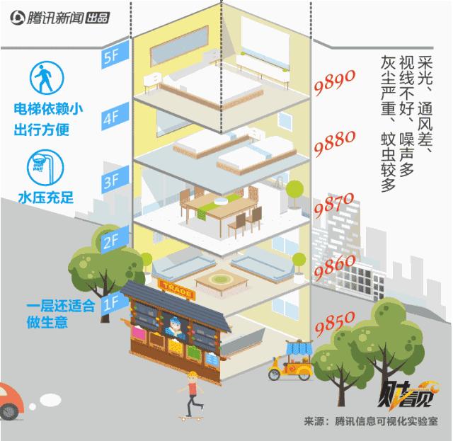 1-24层买房选楼层注意事项,买房如何选楼层1-3层最好