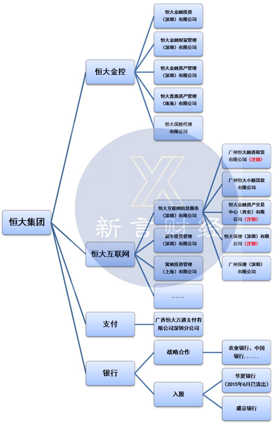 恒大集团亏损了多少年,恒大集团财务困境分析