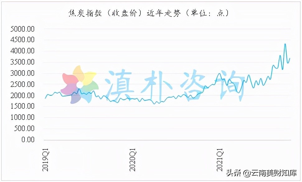 云煤能源2023年实现盈利,云煤能源今年的半年报