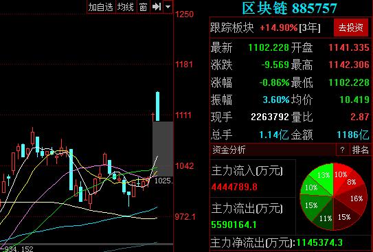 尾盘大幅跳水后市走势,尾盘大跳水结束后的走势