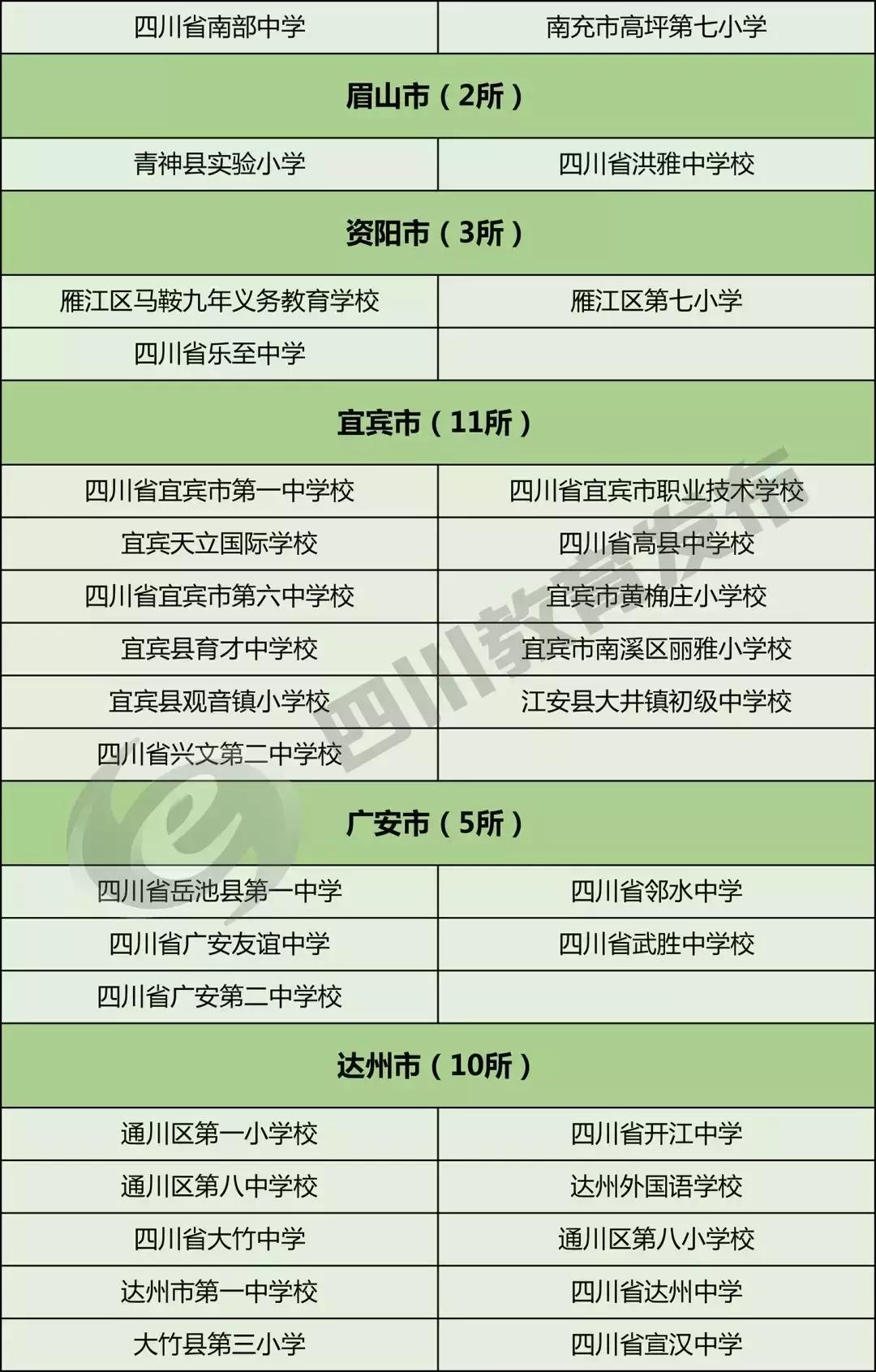 全国校园足球特色学校名单查询,2019全国特色足球小学学校名单