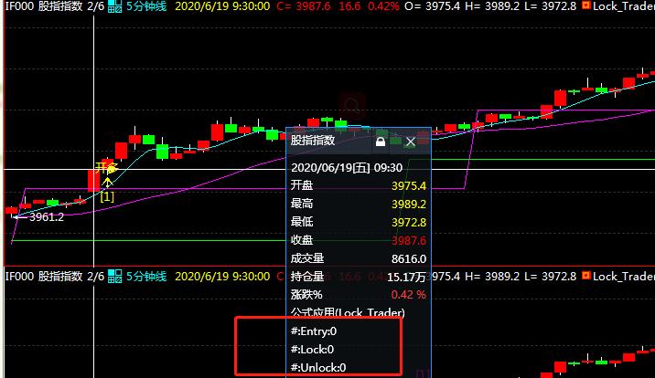 程序化日内短线交易,股指期货锁仓操作
