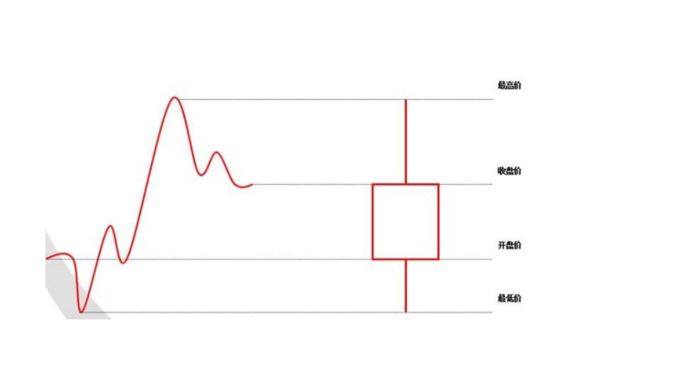 k线阻力的最佳指标,外汇k线的阻力和支撑怎么画