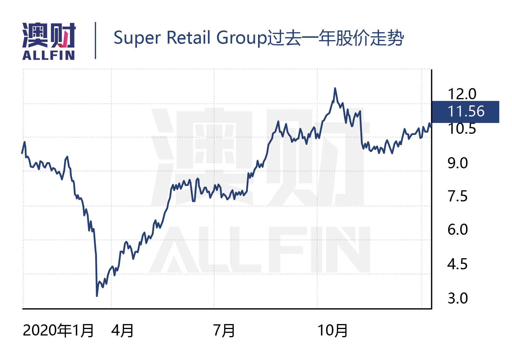 疫情过后澳洲的经济形势,澳洲疫情过后的经济复苏情况
