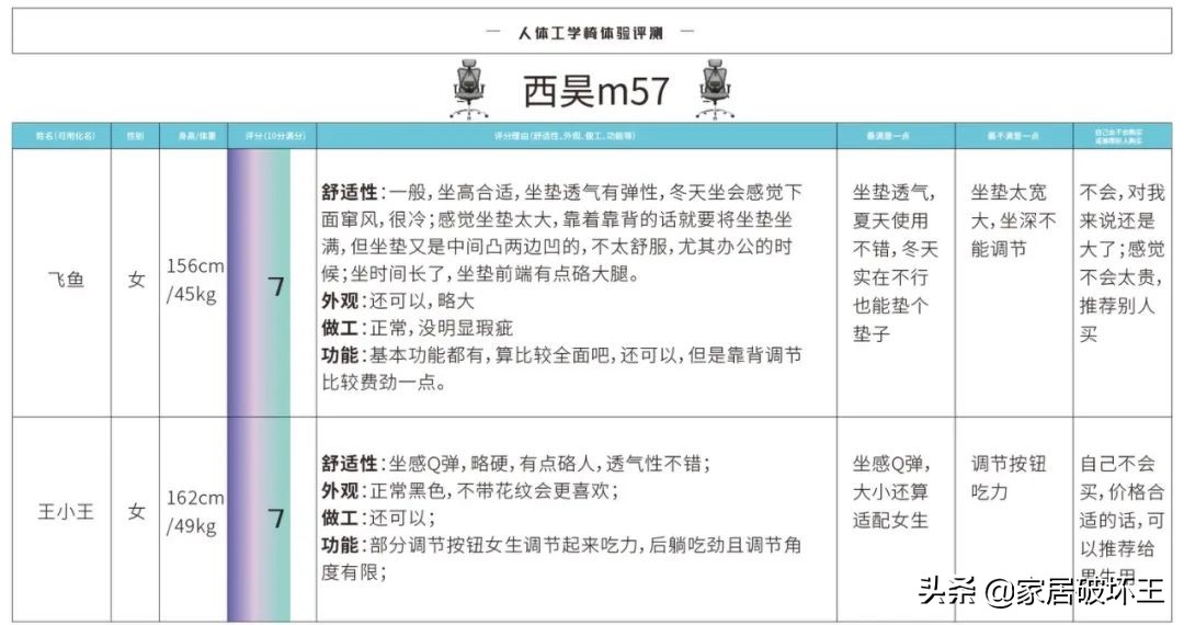 西昊工学椅深度测评,西昊工学椅哪个好用