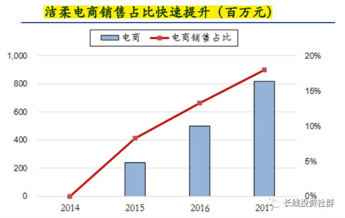 中顺洁柔股票行情指标分析,逆势爆发的潜力龙头
