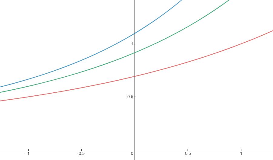欧拉到底有多少定理公式,欧拉公式的证明过程有多难
