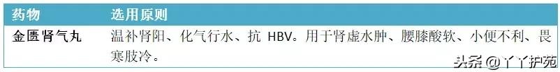 乙肝护肝疗效比较出名的中成药,乙肝患者肝郁气滞吃什么中成药