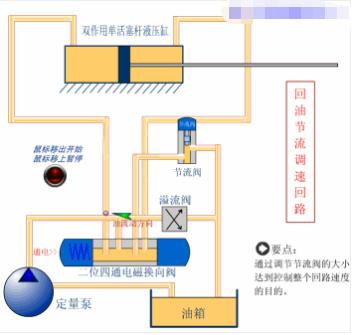 液压油泵工作原理动画演示视频,液压回路简单动态图