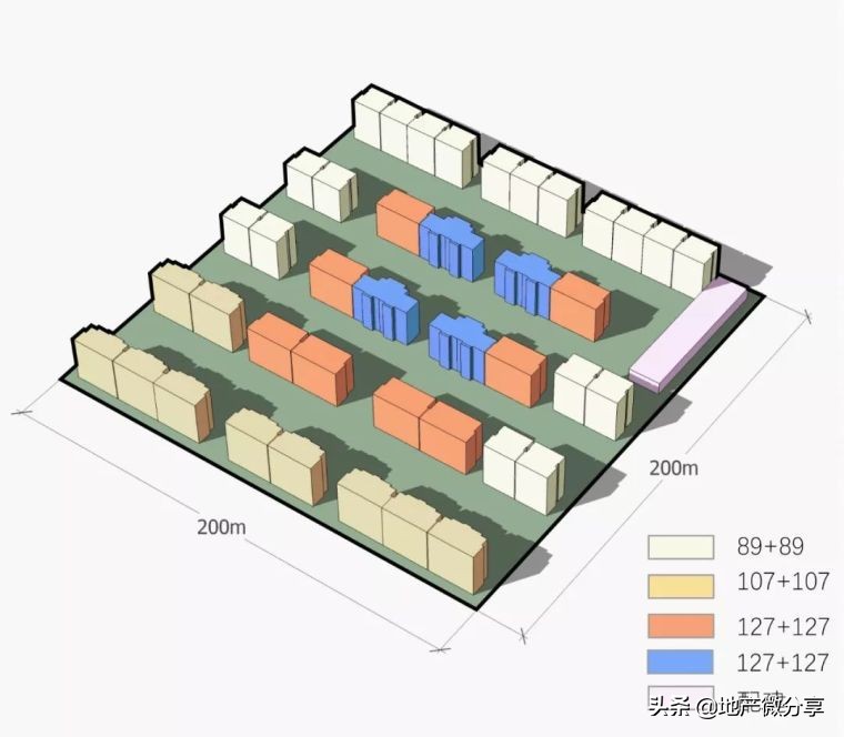 拿地强排方案,拿地墙排注意事项