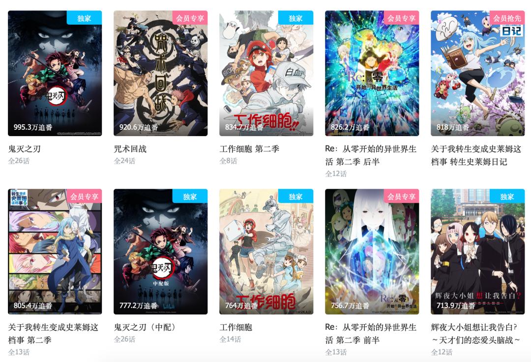 柯南百亿票房全角色,柯南绯色的子弹票房