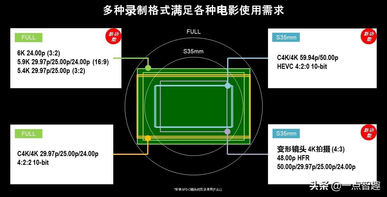 lumixs1h拍照模式设置,lumixs1新固件