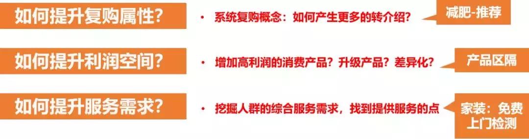 社群产品选择策略有哪些,做社群的基础模式